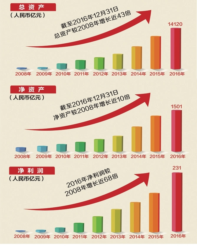 加强党的领导努力打造“红色金融集团”