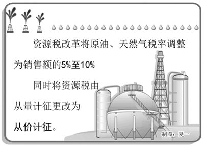 林伯强：资源税改革影响几何