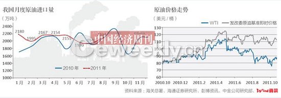 成品油价格改革方向明确 通过石油期货方式定价