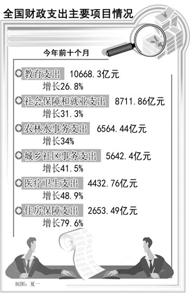 官员称今年6000万人个税免除 月入9千税负减轻