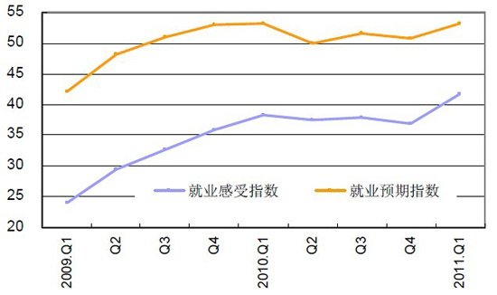 央行：近75%居民认为房价过高