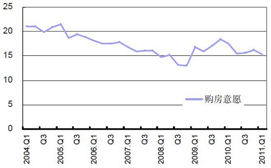 央行：近75%居民认为房价过高