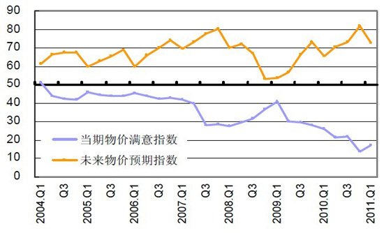 央行：近75%居民认为房价过高