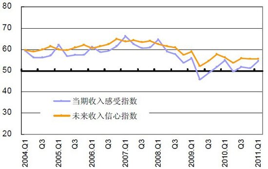 央行：近75%居民认为房价过高