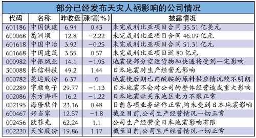 四央企利比亚410亿元项目搁浅