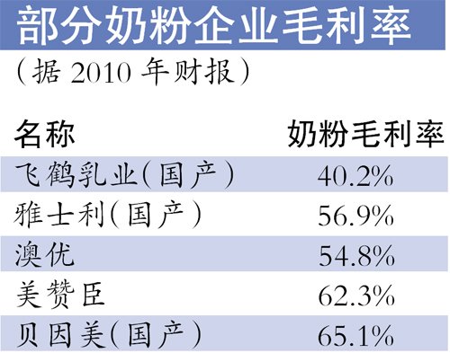 发改委约谈雀巢澳优等6大品牌洋奶粉生产商