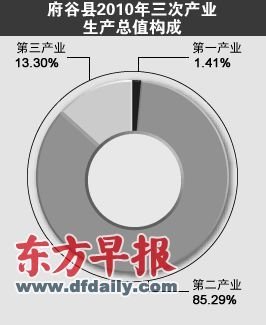 榆林被称为中国科威特 辖区县城亿万富豪2000人