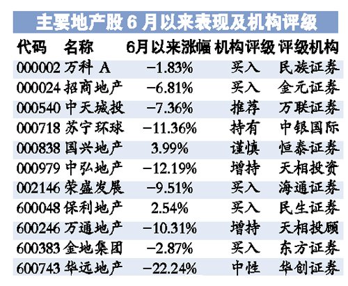 标普将中国房地产开发商信用评级降为负面