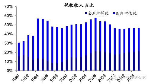 【海通策略】产业变迁看福耀玻璃的出走——2017年盈利分析系列（3）（荀玉根、申浩）