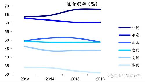 【海通策略】产业变迁看福耀玻璃的出走——2017年盈利分析系列（3）（荀玉根、申浩）