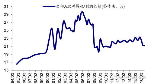 【海通策略】产业变迁看福耀玻璃的出走——2017年盈利分析系列（3）（荀玉根、申浩）