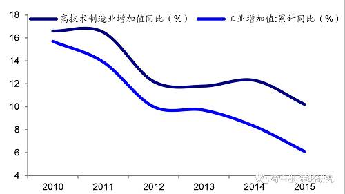 【海通策略】产业变迁看福耀玻璃的出走——2017年盈利分析系列（3）（荀玉根、申浩）