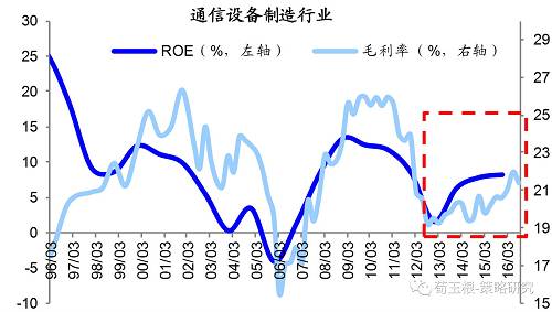 【海通策略】产业变迁看福耀玻璃的出走——2017年盈利分析系列（3）（荀玉根、申浩）
