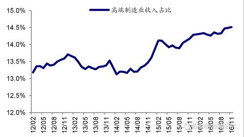 【海通策略】产业变迁看福耀玻璃的出走——2017年盈利分析系列（3）（荀玉根、申浩）
