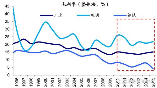 【海通策略】产业变迁看福耀玻璃的出走——2017年盈利分析系列（3）（荀玉根、申浩）