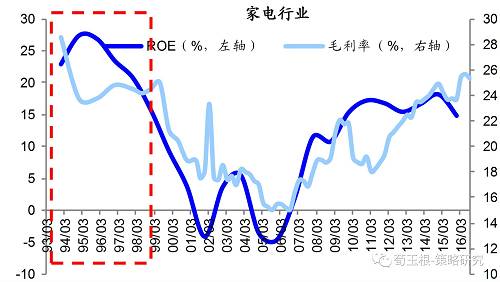 【海通策略】产业变迁看福耀玻璃的出走——2017年盈利分析系列（3）（荀玉根、申浩）