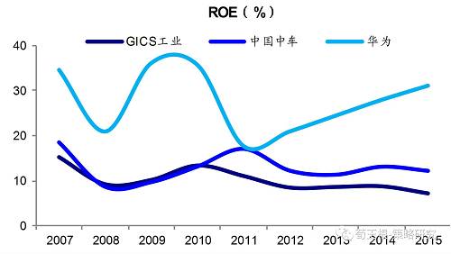 【海通策略】产业变迁看福耀玻璃的出走——2017年盈利分析系列（3）（荀玉根、申浩）