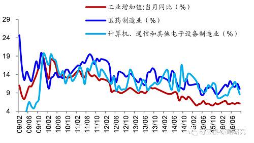 【海通策略】产业变迁看福耀玻璃的出走——2017年盈利分析系列（3）（荀玉根、申浩）