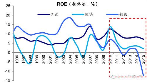 【海通策略】产业变迁看福耀玻璃的出走——2017年盈利分析系列（3）（荀玉根、申浩）