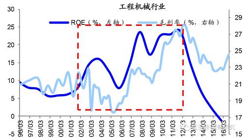 【海通策略】产业变迁看福耀玻璃的出走——2017年盈利分析系列（3）（荀玉根、申浩）