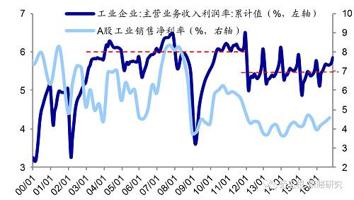 【海通策略】产业变迁看福耀玻璃的出走——2017年盈利分析系列（3）（荀玉根、申浩）
