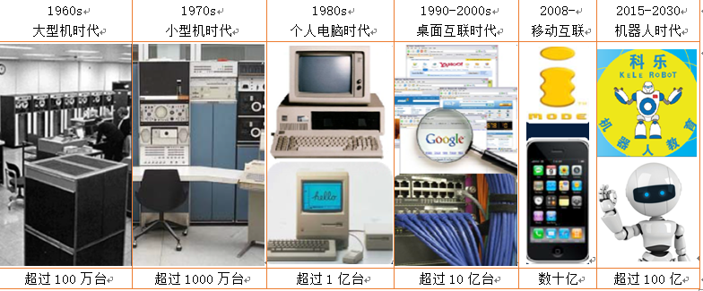 2017宽松货币会难以为继 人民币在2019年之后将进入升值通道
