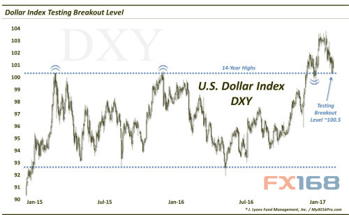 (图片：Zerohedge、FX168财经网)