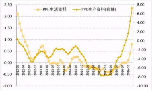 数据来源：Wind，中国金融四十人论坛