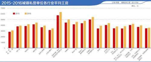 21世纪经济研究院分析师 周慧