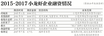 （注：融资时间以最新一轮为准，融资金额为累计结果。）