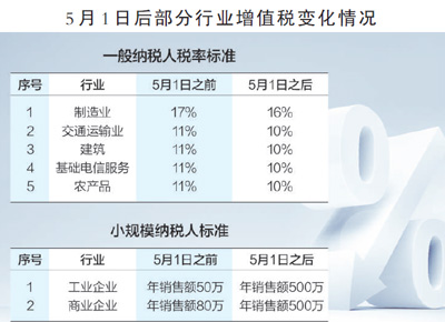 数据来源：国务院常务会议　　制图：蔡华伟