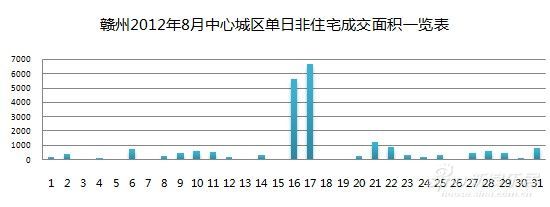 赣州