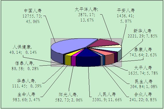 赣州保险业9月业务数据统计