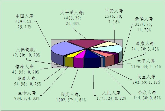 赣州保险业10月业务数据统计