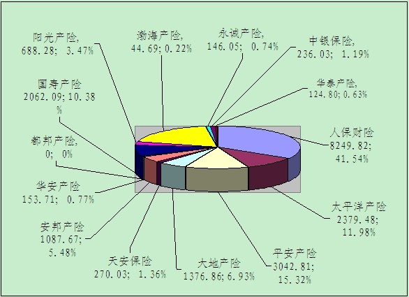 赣州保险业12月业务数据统计