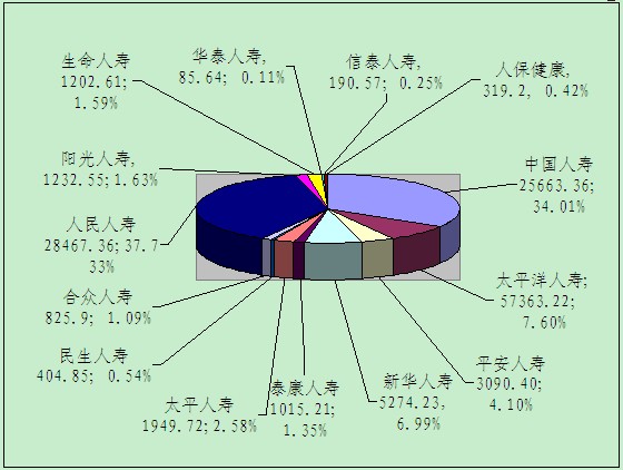 赣州保险业1月业务数据统计