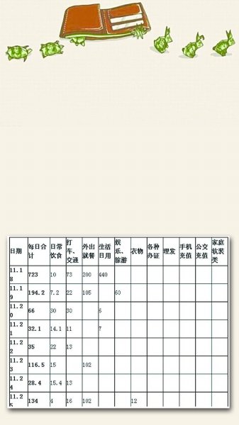 “85后”月光族晒消费账单 16天花掉4000多元