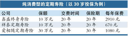 对付过劳 早选重疾险