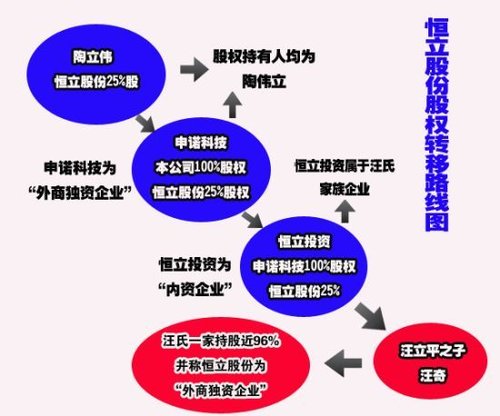 恒立油缸IPO被曝五破绽 89年富二代身家20亿