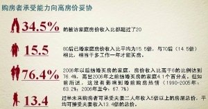 调查称一线城市67%受访者支持先买房后结婚