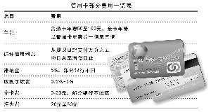 尝尝三大升级技巧 小信用卡玩出大学问