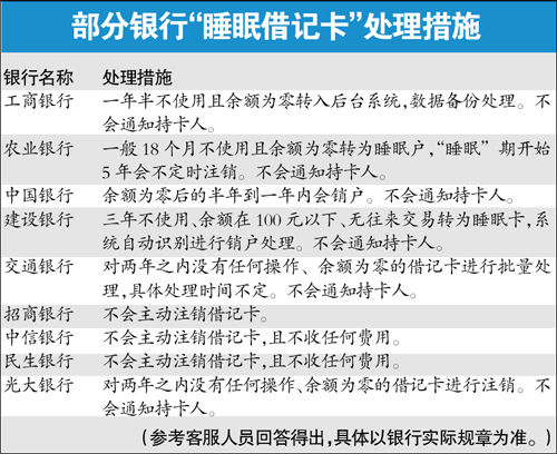 国有大行余额百元以下睡眠借记卡或被自动销户