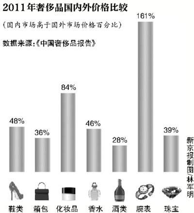 网购奢侈品，谁来验真伪？