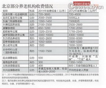 北京养老院生存现状调查：住不起的养老院