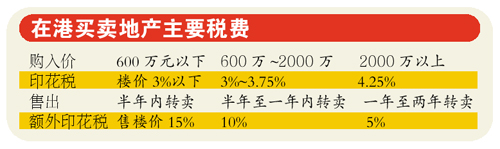 内地客热衷赴港“抢”豪宅