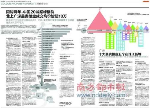 深圳惊现单价40万楼盘 价格仅次于香港60万纪录(图)