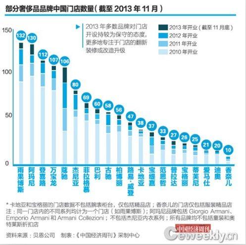奢侈品集中提价 香奈儿2.55包60年涨价超20倍