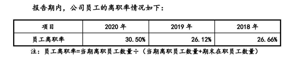 普蕊斯创业板落实函披露2020年员工离职率超过30% 任职不满1年就离职最多