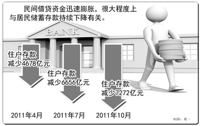 民间借贷市场调查分析：防范金融风险刻不容缓