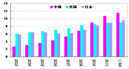 资料来源：中国人民银行